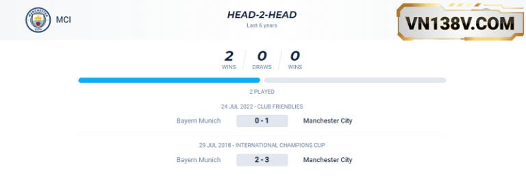 Nhan-dinh-Man-City-vs-Bayern-ve-thanh-tich-doi-dau-rong-2-tran-gan-nhat.jpg